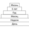 Глобальные цели